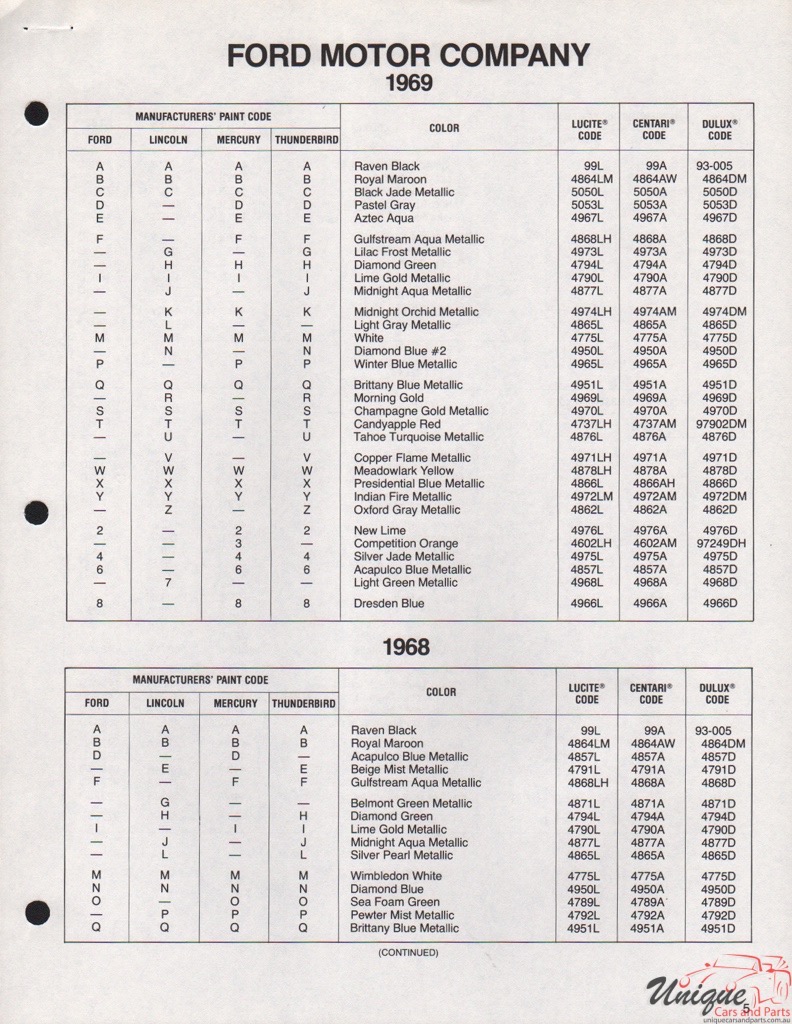 1968 Ford Paint Charts DuPont 13